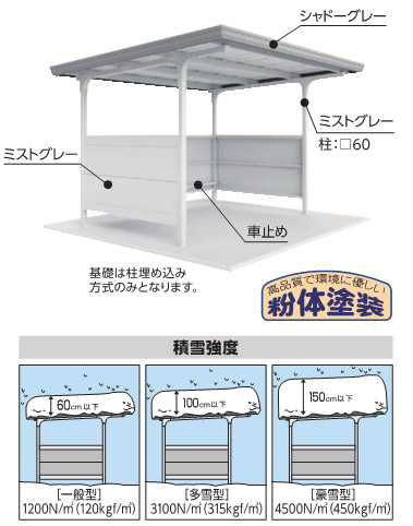 イナバ　両支持柱 直線屋根 腰パネル付 追加棟(2棟目以降) 一般型 BFX-29L