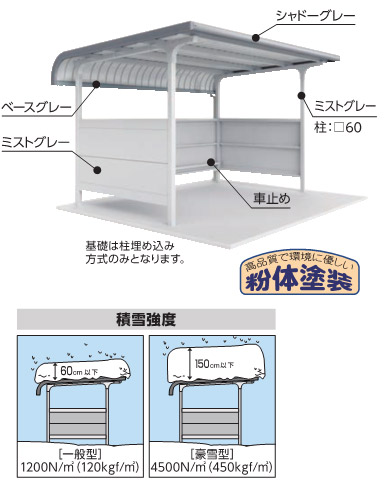 イナバ　両支持柱 R 屋根 腰パネル付 追加棟(2棟目以降) 一般 BM-28L